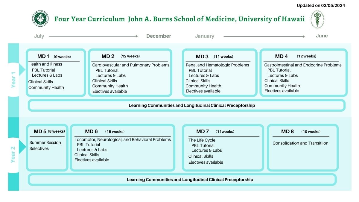 02-05-2024-four-year-curriculum-john-a-burns-school-of-medicine-1.jpg
