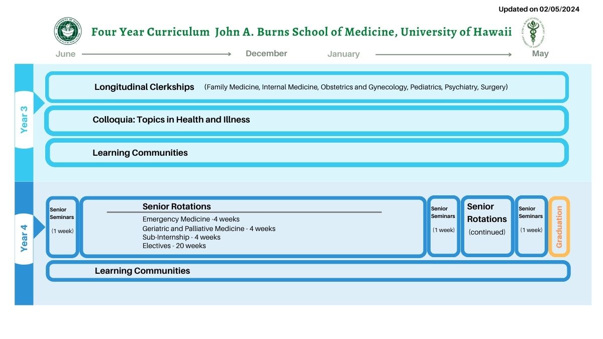 02-05-2024-four-year-curriculum-john-a-burns-school-of-medicine-2.jpg