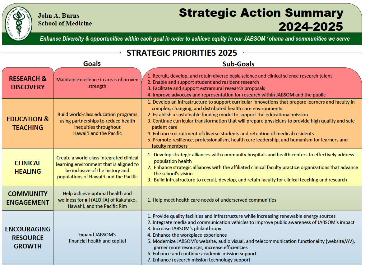 StrategicPriorities2025_overview.jpg